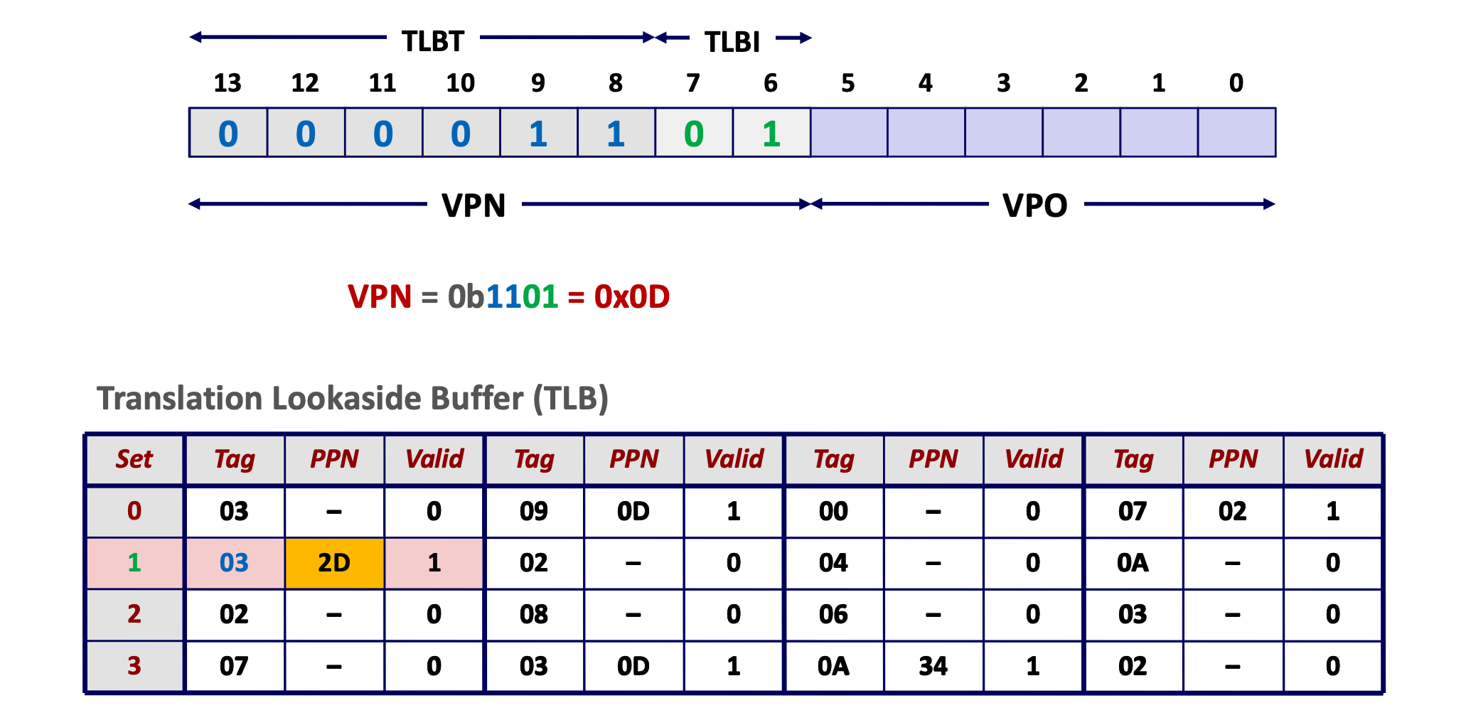 example_tlb1.png