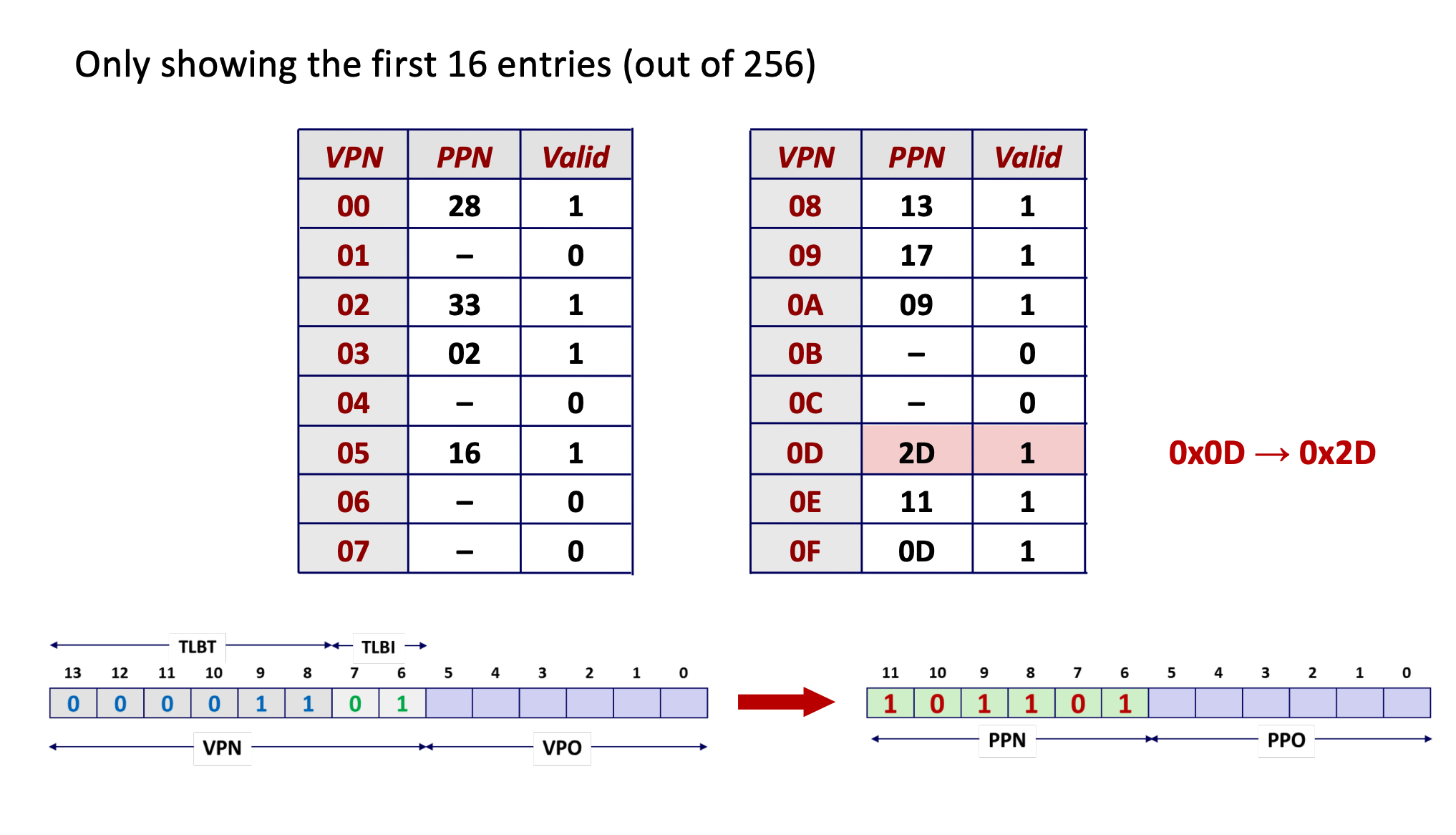 example_tlb2.png