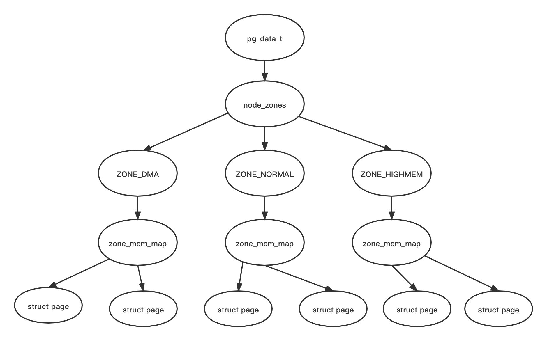node_zone_page.png